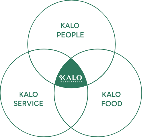 kalo hospitality circles